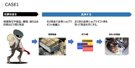 マネーロンダリングについて 中小企業診断士 最新ノウハウ実践研究会