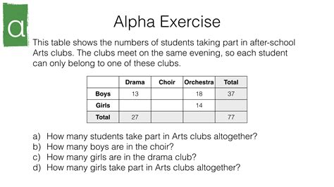 S A Frequency Tables And Two Way Tables Bossmaths Worksheets