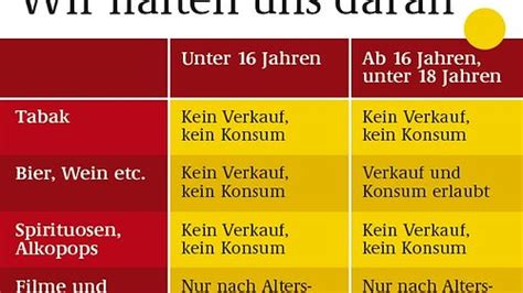 Jugendschutz Wir Halten Uns Daran Aufkleber Mit Altersbegrenzungen