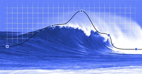 What is a Spectrogram? The Producer's Guide to Visual Audio | LANDR