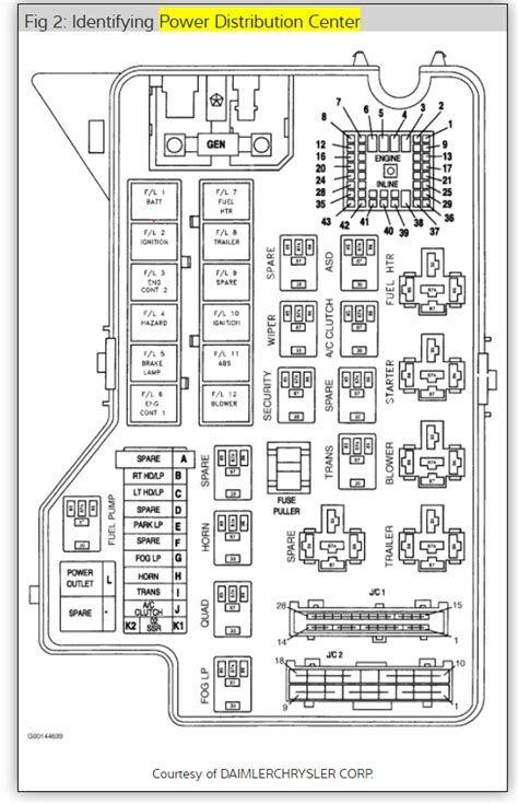 DIAGRAM 2000 Dodge Ram V1 0 Fuse Box Diagram MYDIAGRAM ONLINE