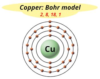 Copper Cu Periodic Table Element Information More