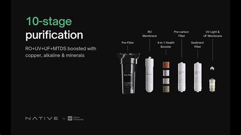 Product Demo Native M2 Water Purifier By Urban Company Youtube