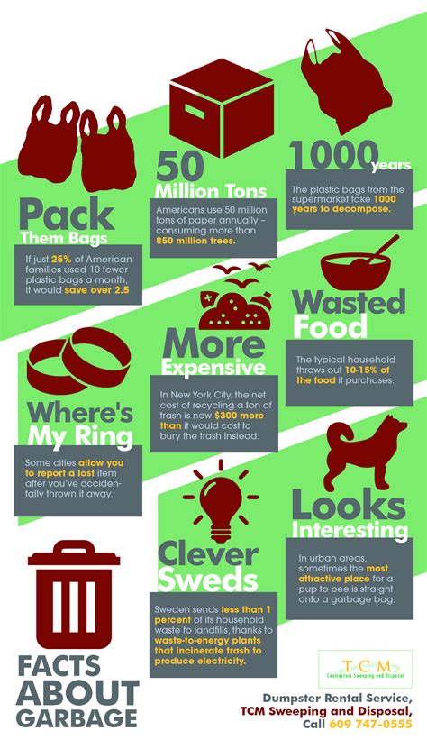 Facts About Garbage | Shared Info Graphics