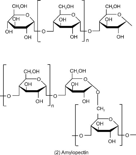 Unit structure of Amylose and amylopectin [23]. | Download Scientific ...