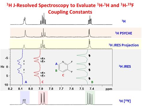 University Of Ottawa Nmr Facility Blog 1h J Resolved Spectroscopy To