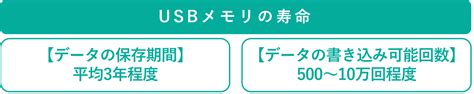 Usbメモリの寿命はどのくらい？おすすめのデータ保管方法も解説｜コラム｜コワークストレージ｜法人のお客さま｜ntt東日本