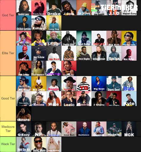 Best Rap Artists From This Decade Tier List Community Rankings