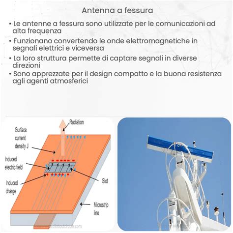 Antenna A Fessura Come Funziona Applicazione E Vantaggi