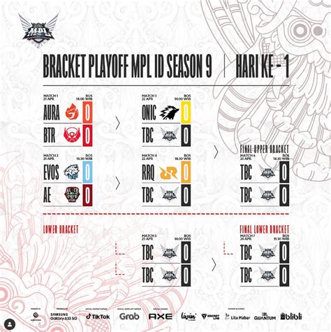 Jadwal Playoff MPL ID Season 9 RRQ Hoshi ONIC Esports Menunggu Di