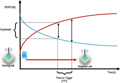 Figure 1 From QoS Aware Load Balancing In Wireless Networks Using