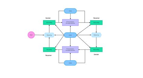 Communication Flow Charts: A Comprehensive Guide