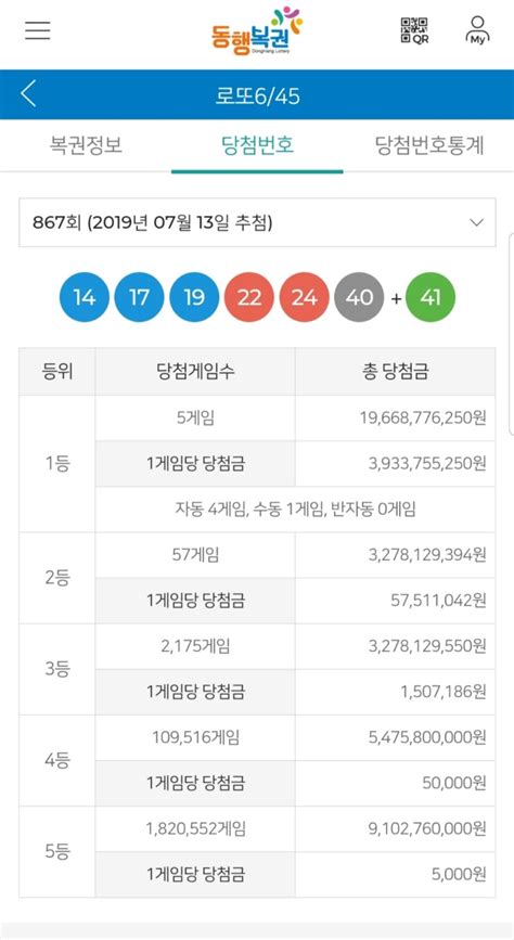 로또 867회 1등 당첨번호 및 당첨금액 네이버 블로그