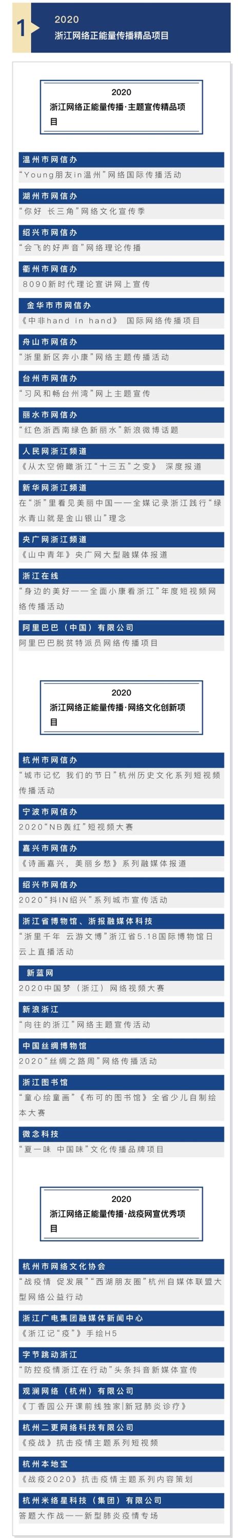 浙江网络正能量传播颁奖活动线上举行 点赞！为这些网络正能量传播者