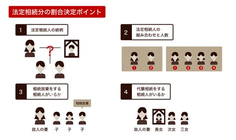 相続割合の決め方を解説 法定相続分や遺留分はどう関係する？ 相続税の申告なら相続専門税理士法人レガシィ【公式】