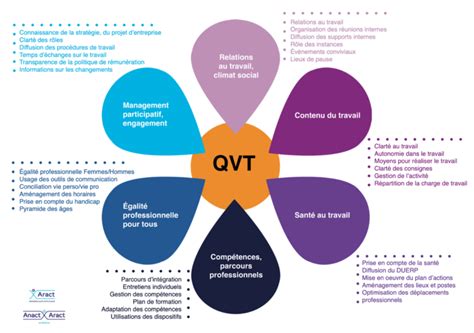 Rse Tapes Cl S Pour Am Liorer Le Bien Tre En Entreprise Orseo