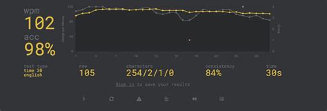 Is 100 WPM on monkey type average/good? | Hypixel Forums