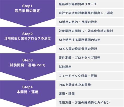 【種類別・業界別】aiでできること一覧｜メリットや事例9選も Ai総研｜aiの企画・開発・運用を一気通貫で支援