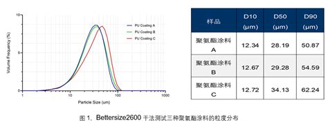 粒度和粒形——粉末涂料质量控制的两个关键参数 知乎