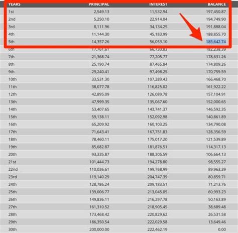 Asb Loan Calculator Maybank Asb Dividend Sen Unit Should You Still