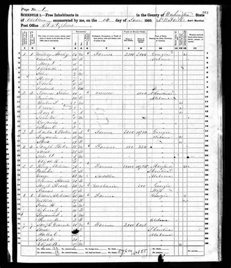 1860 Washington County Alabama Census — Alabama Genealogy