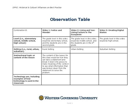 observation table dpm historical cultural influences