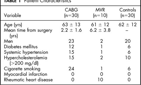 Table 1 From Sex And Race Differences In Electrocardiogram Use The National Hospital Ambulatory