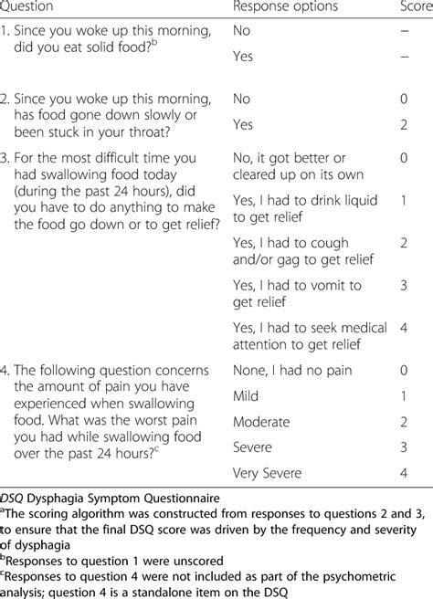 Dysphagia System Disorder Template