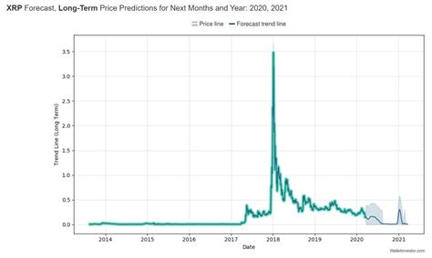 Xrp Future Price Prediction Ella Quintilla