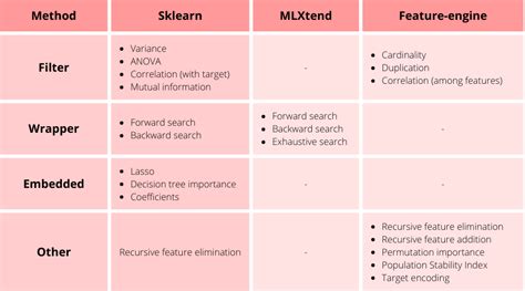 Feature Selection In Machine Learning With Python Train In Data S Blog