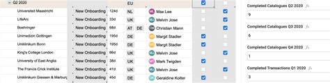 Counting Checkboxes In A Column When Using Column Formulas Smartsheet