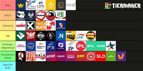 Partie Polityczne W Polsce Tier List Community Rankings Tiermaker