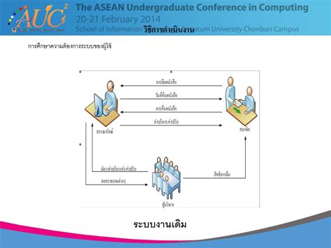 Sripatum University Chonburi Campus ppt ดาวนโหลด