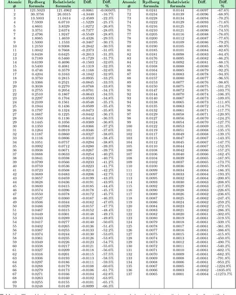 Table 5 From The Two Relativistic Rydberg Formulas Of Suto And Haug