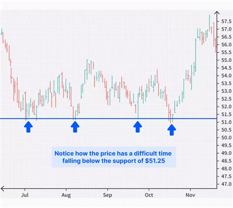 How To Identify A Liquidity Zone In Forex