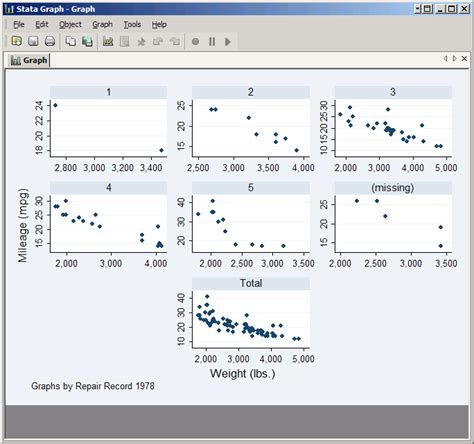 An Introduction To Stata Graphics