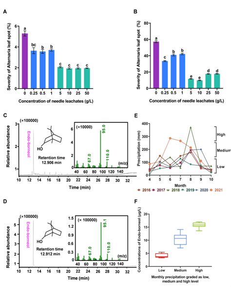 Plant Communications 云南农业大学作物多样性与病害生态控制团队解析农林复合系统中植物间化感互作诱发的植物抗性效应和机制