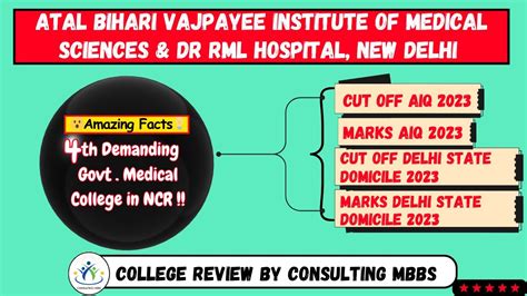 Atal Bihari Vajpayee Medical College Atal Bihari Vajpayee Medical