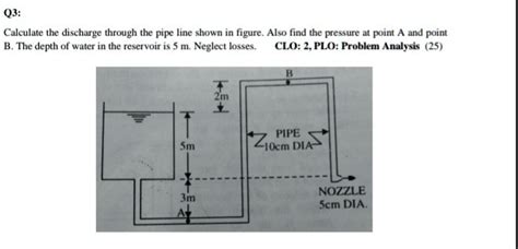 Solved Q3 Calculate The Discharge Through The Pipeline Shown In The