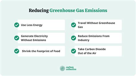 Greenhouse Gases | Definition & How to Reduce Them