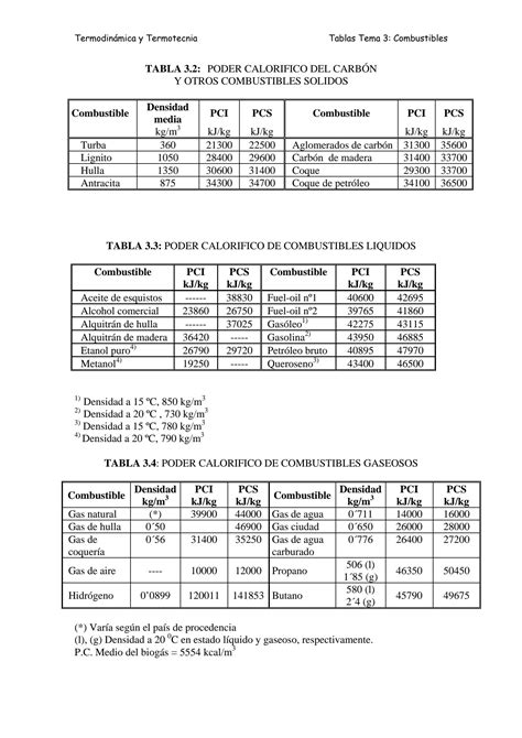 Solution Tablas Poder Calor Fico Studypool