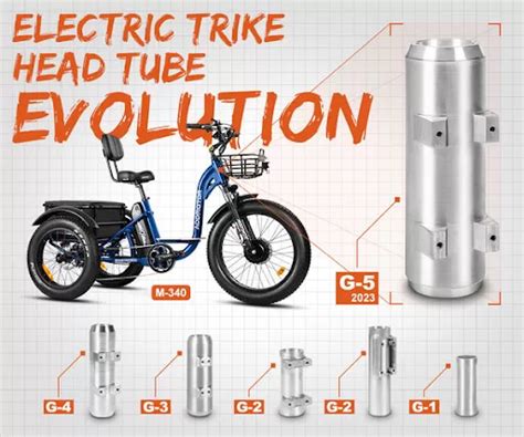 Best Electric Adult Trike for City Riding: Addmotor Grandtan City