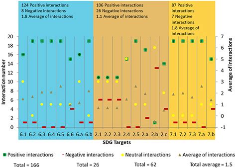 Frontiers Toward An Understanding Of Synergies And Trade Offs Between Water Energy And Food