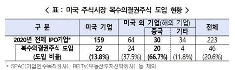 미국 상장기업 206 복수의결권주식 도입 아시아경제