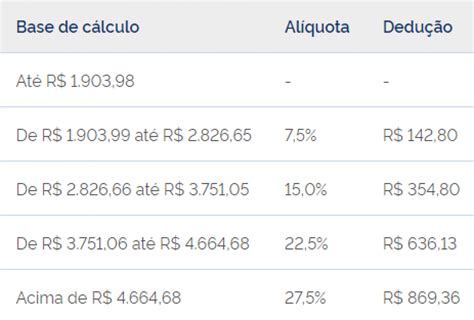 Imposto De Renda 2024 Tabela Pagamento Farra Jeniece