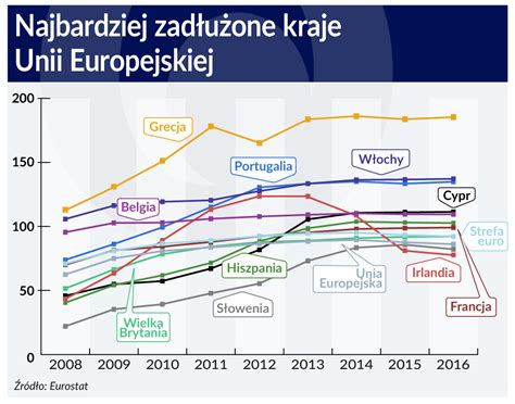 General Government Obserwator Finansowy Ekonomia Gospodarka