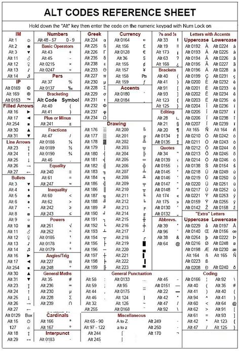 Alt Codes Printable Reference Sheet Computer Basics Computer