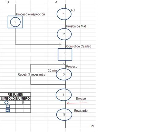 Como Elaborar Un Diagrama De Operaciones