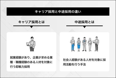 キャリア採用とは？メリット・デメリットや導入時の注意点や企業の成功事例を紹介 Ds Journal（dsj） 理想の人事へ、ショートカット