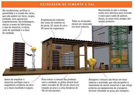 Canteiro De Obras